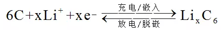 詳解動力電池硅碳負極材料復合工藝02.png