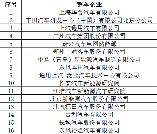 倒計時2天 超300家企業機構為2017’第二屆動力電池應用國際峰會打call