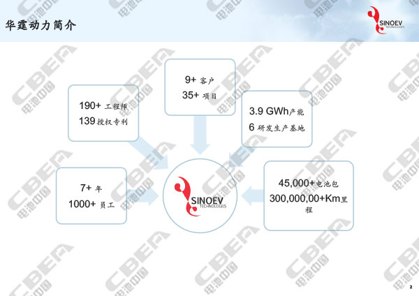 從“芯”出發看未來動力電池輕量化研發趨勢-2.jpg