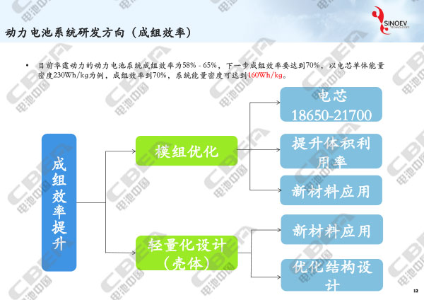 從“芯”出發看未來動力電池輕量化研發趨勢-12.jpg